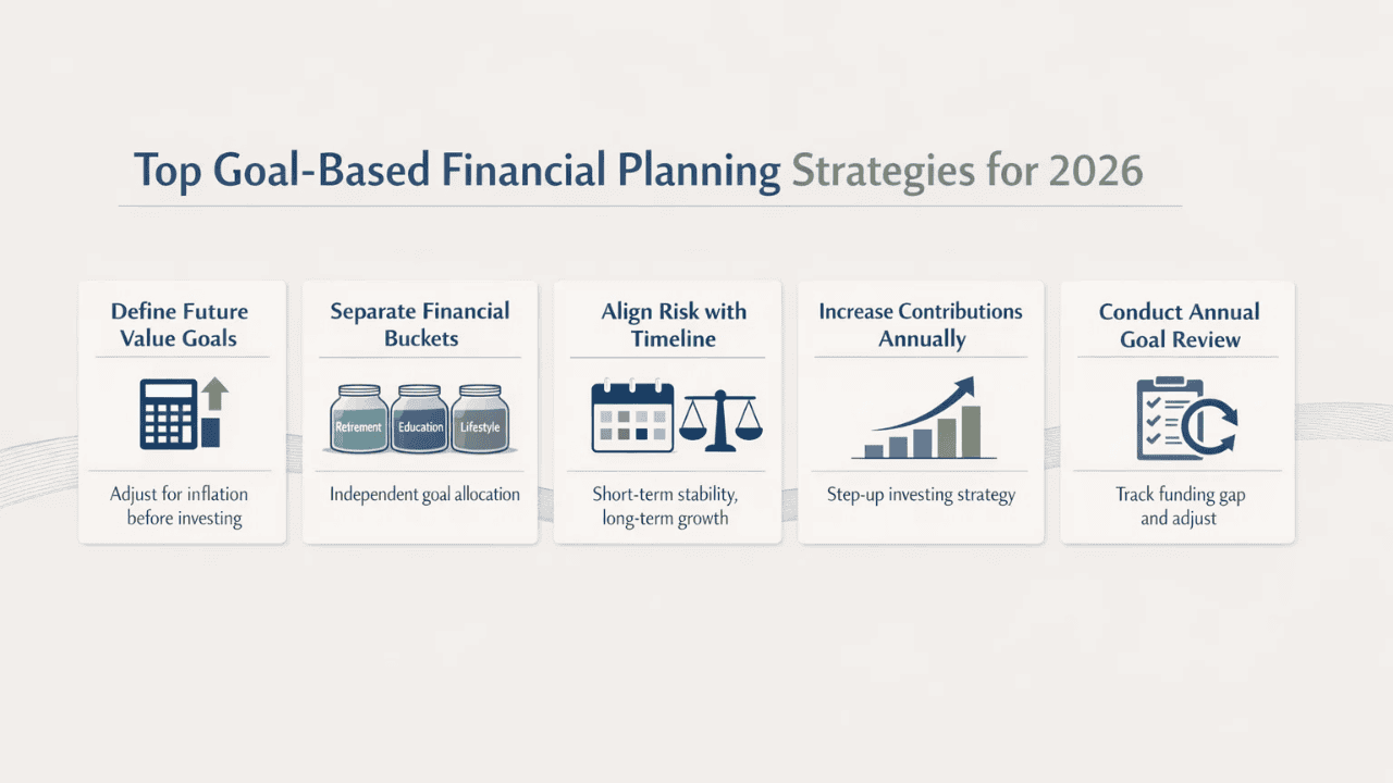 Top Goal Based Financial Planning