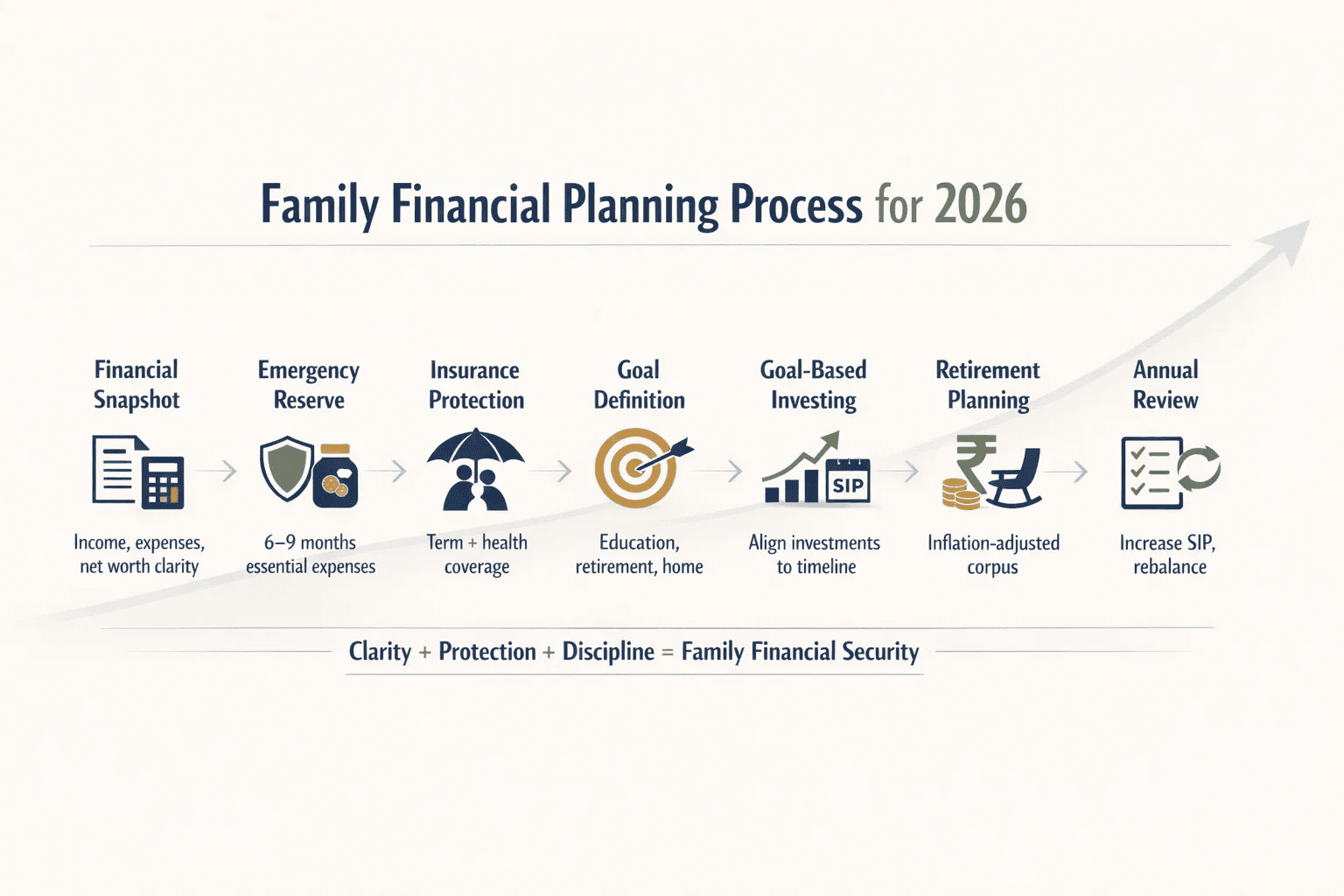 Family financial planning infographic