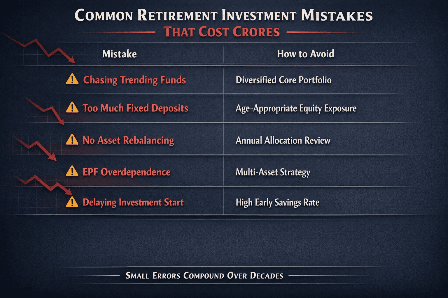common mistakes in retirement investment infographic
